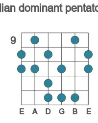 Guitar scale for Ab lydian dominant pentatonic in position 9